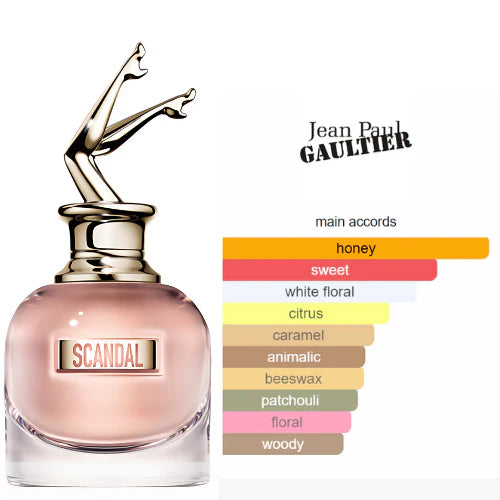 Paul Gaultier – Scandal