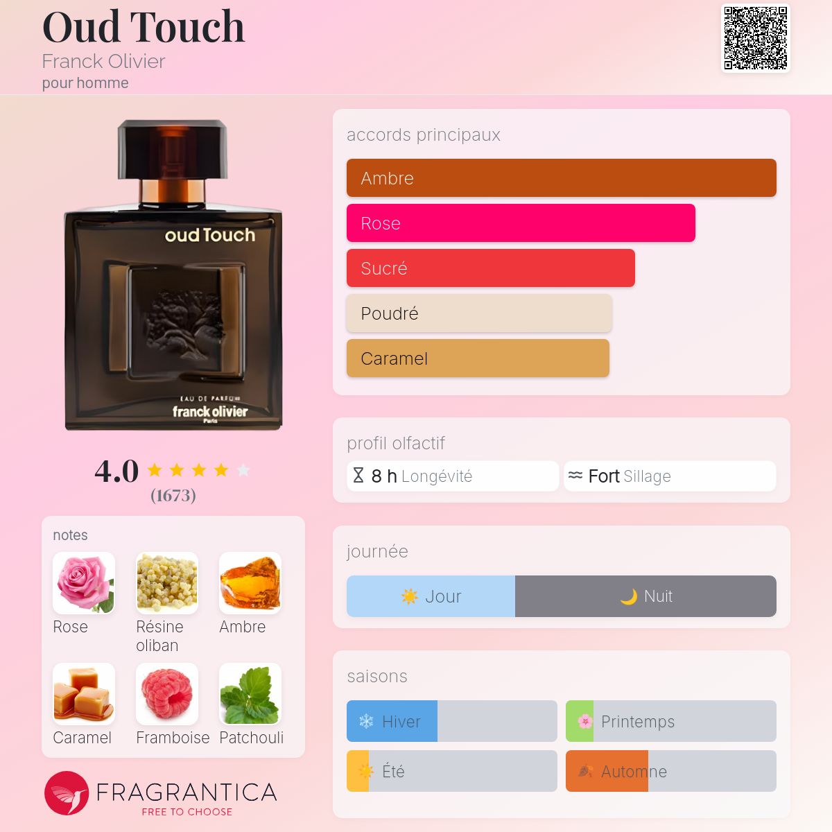 Franck Olivier Oud Touch 100ml